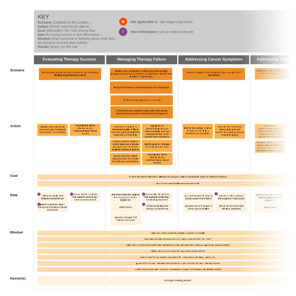 mon-scenarios